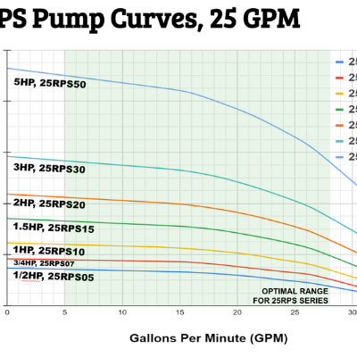 How do I calculate what size pump I need?